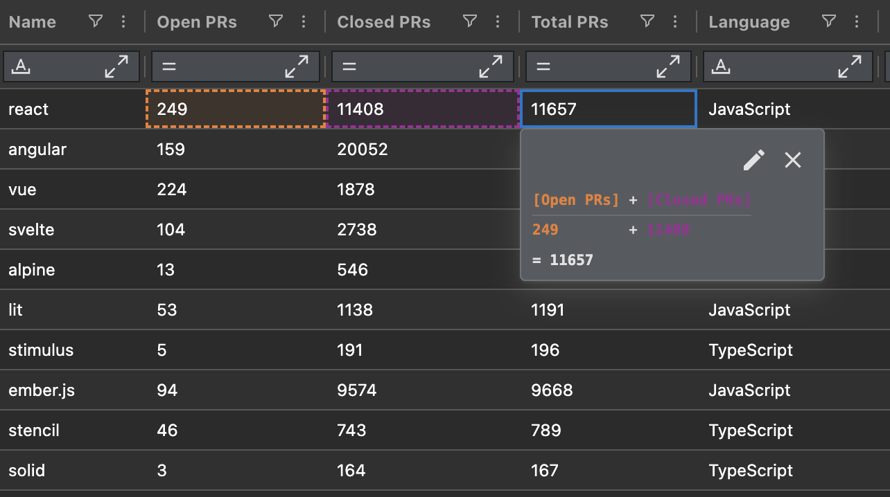 Formula Trace window showing the columns that are part of the Expression for 'Total PRs'