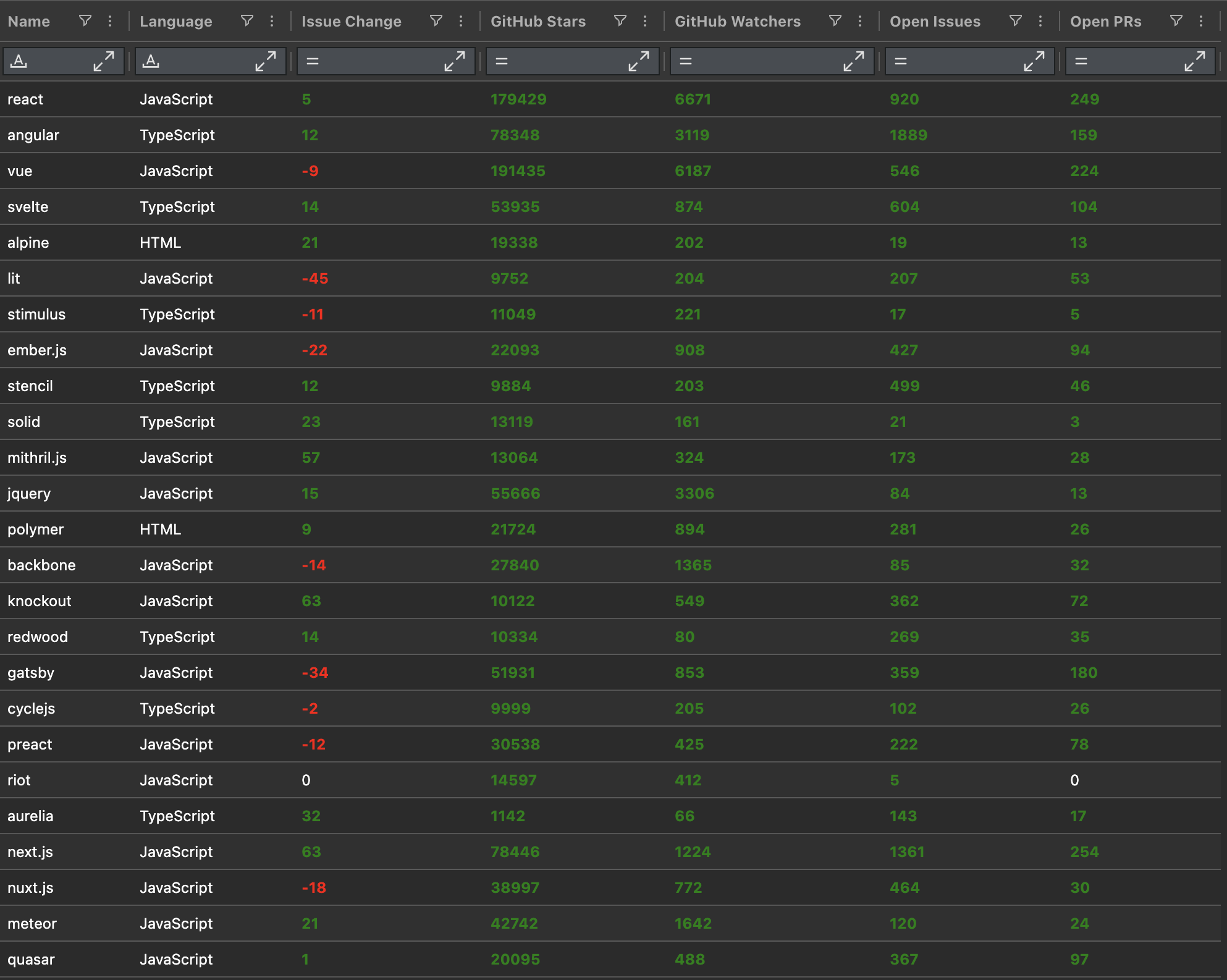 Conditional Style painting every positive numeric column green (and negative red)