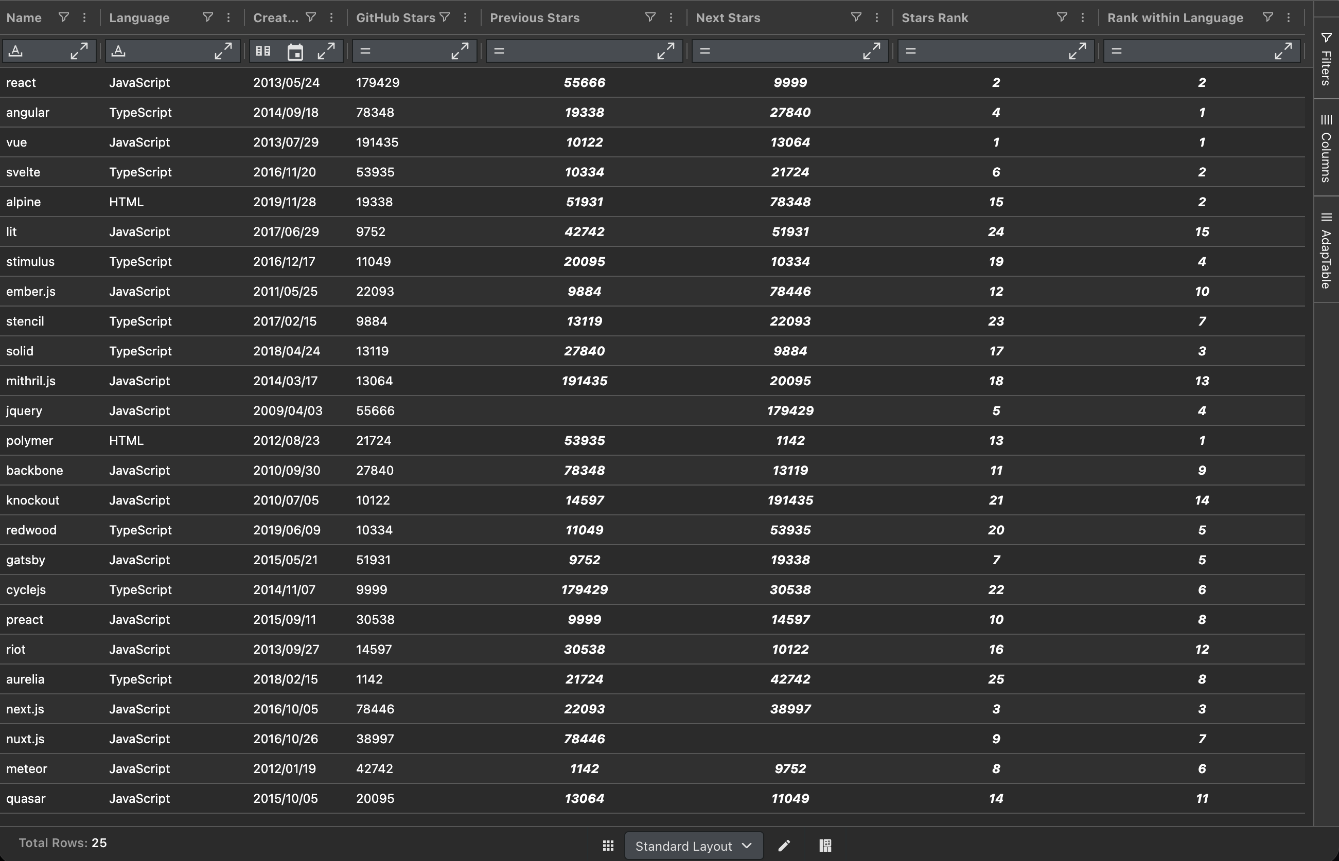 4 Window Calculated Columns all based off Github Stars, orderd over other columns